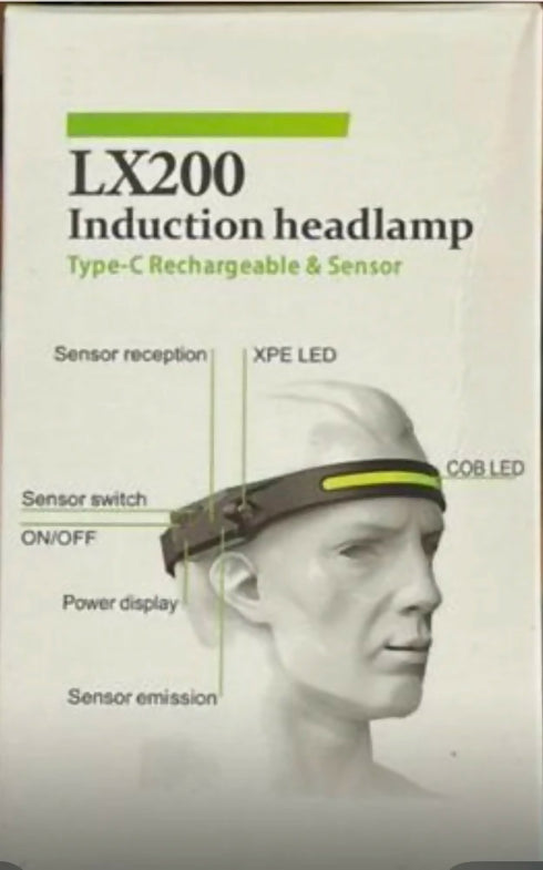 Rechargeable Sensor Induction Headlamp