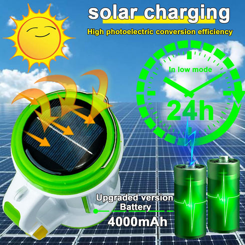 Solar Brightest Flashlight