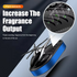 Solar car fragrance