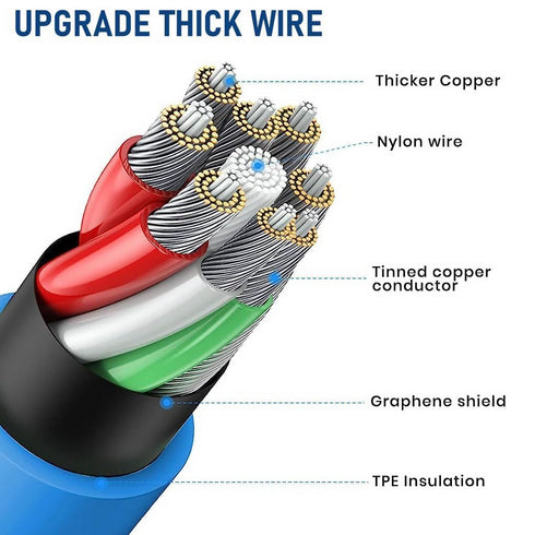 3 in 1 Charging cable for Iphone, Android, C PIN