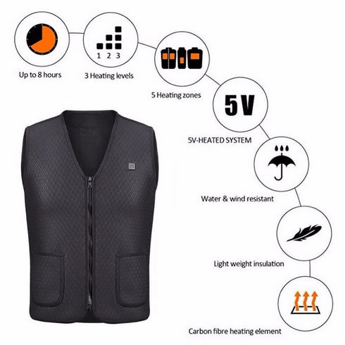 Intelligent Heated Thermostatic Vests.