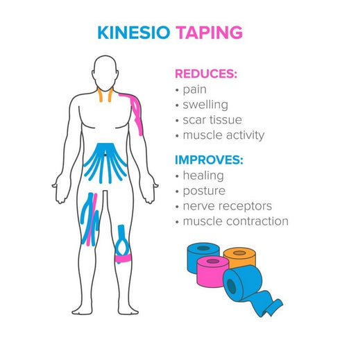 Kinesiology Tape Sport and Therapy