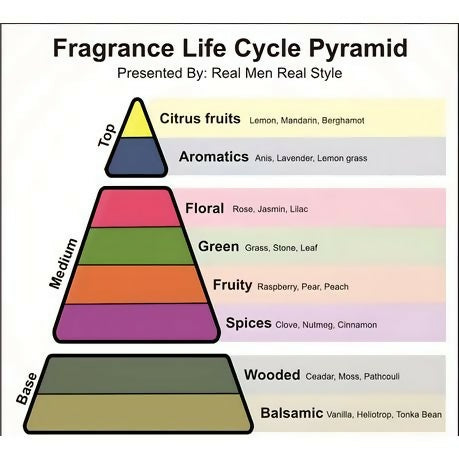 Elysia Vanilla for Women EDP 100ml