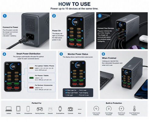 120W 10-in-1 Fast Charging Station USB-C & USB-A Multi Port Desktop Charger