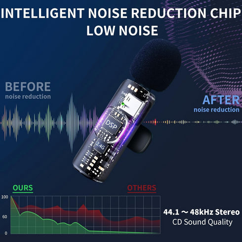 Wireless Lavalier Microphone