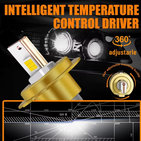 LED Headlight Bulbs
