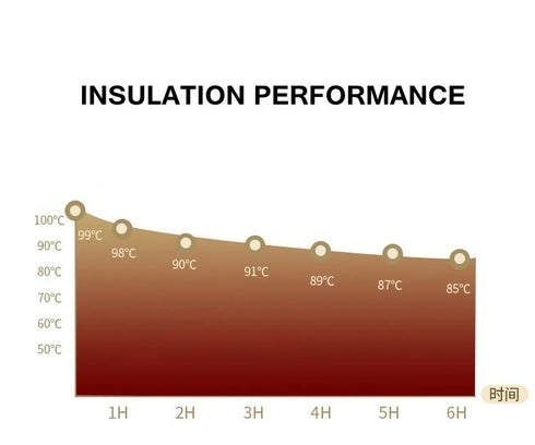 2100ML Japanese Stainless Steel Kettle Wooden Handle Durable Insulated Water Pot for Cold Vacuum Flasks Thermoses