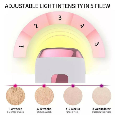 Skin IPL Laser Hair Removal Device