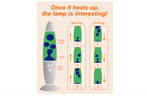 Dalavalampa 16-inch Liquid Motion Lamp for Kids, Adults and Teens Gifts, Green Liquid Blue Wax, Magma Lamp Night Lights for Home Decor Bedroom Office Living Room