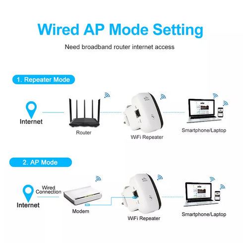 300Mbps Wifi Range Extender, Wireless Repeater.