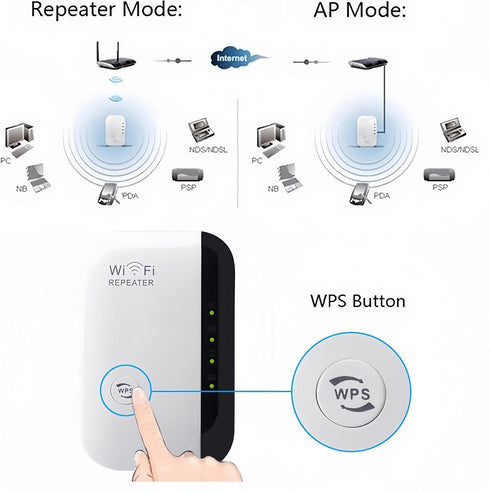 300Mbps Wifi Range Extender, Wireless Repeater.
