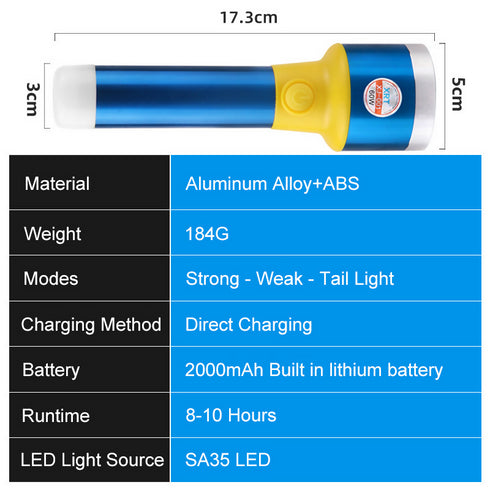 Super Bright Waterproof Flashlights