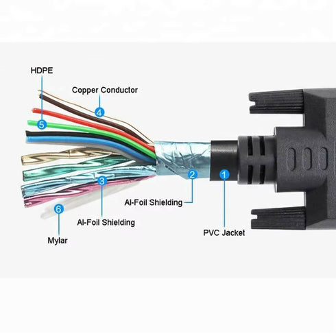 HDMI to DVI Cable 1.5 Meter-High Quality Cable