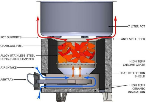 Portable Smokeless Outdoor Camping Charcoal Stove