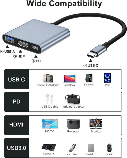 USB C to HDMI Adapter HDMI to Type C Hub Adapter for Monitor to Laptop