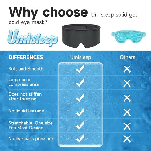 Cold Compress Eye Mask
