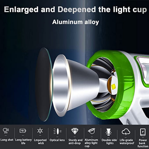 Solar Brightest Flashlight