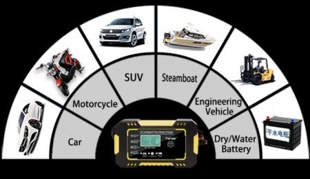 12V Intelligent Battery Charger / Car battery Charger