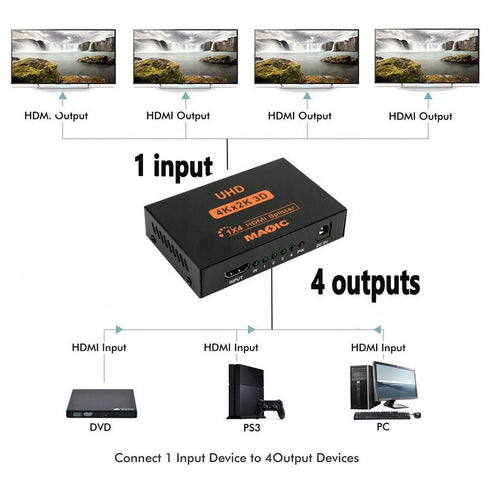 4K 4 port hdmi Splitter - 1 to 4 Port HDMI Splitter 4K Adapter Converter for HDTV, 3D, TV, PC