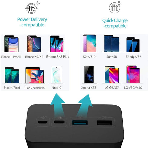 Romoss Powerbank 40000MAH POWER BANK 18W PD USB C Fast Charge Battery Bank