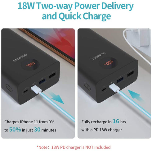 Romoss Powerbank 40000MAH POWER BANK 18W PD USB C Fast Charge Battery Bank