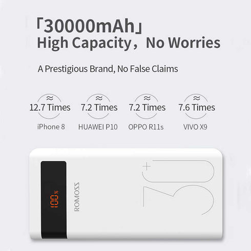 ROMOSS PowerBank Sense 8P+ 30000mAh PD Quick Fast Charge 3.0