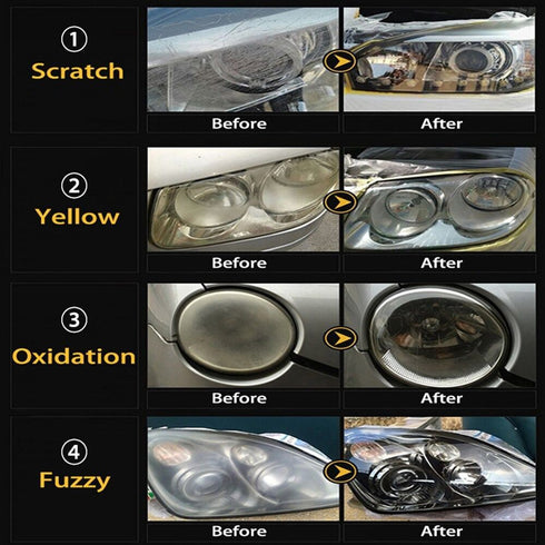 DIY Headlight Restoration Kit
