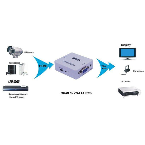 HDMI TO VGA Video AUDIO CONVERTER - White