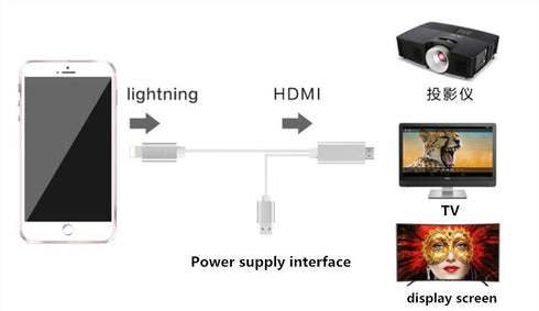 Lightning To Hdmi HDTV Digital AV Adapter for iphone / ipad Mini / Air Pro