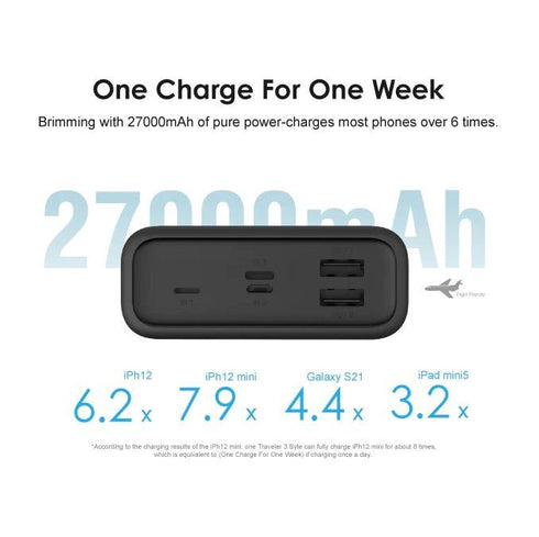 Oraimo 27000mah Fast Charging power bank - OPB-P271D