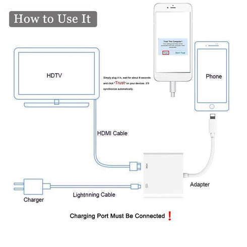 Iphone Digital AV to HDMI Adapter with Lighting Charging Port For HDTV Monitor Projector 1080P For iPhone iPad iPod