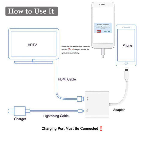 Iphone Digital AV to HDMI Adapter with Lighting Charging Port For HDTV Monitor Projector 1080P For iPhone iPad iPod