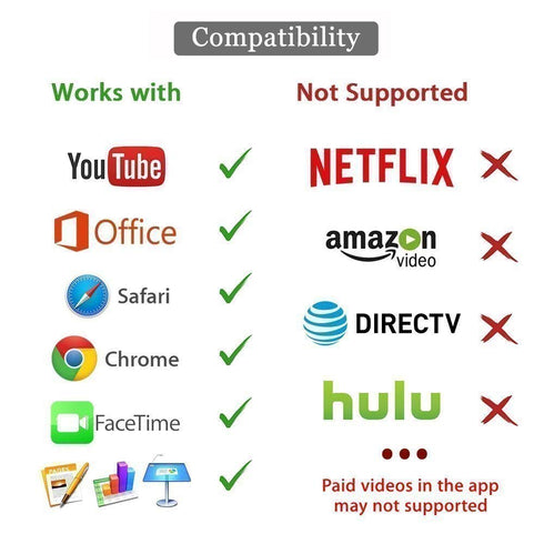 Iphone Digital AV to HDMI Adapter with Lighting Charging Port For HDTV Monitor Projector 1080P For iPhone iPad iPod