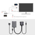 VGA to HDMI Converter Cable - Black